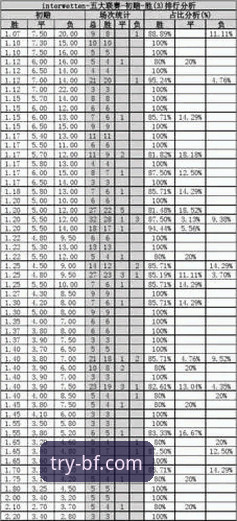 必发平台赔率分析 必发平台赔率分析:新手必学的5个核心技巧